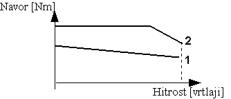 DrawObject